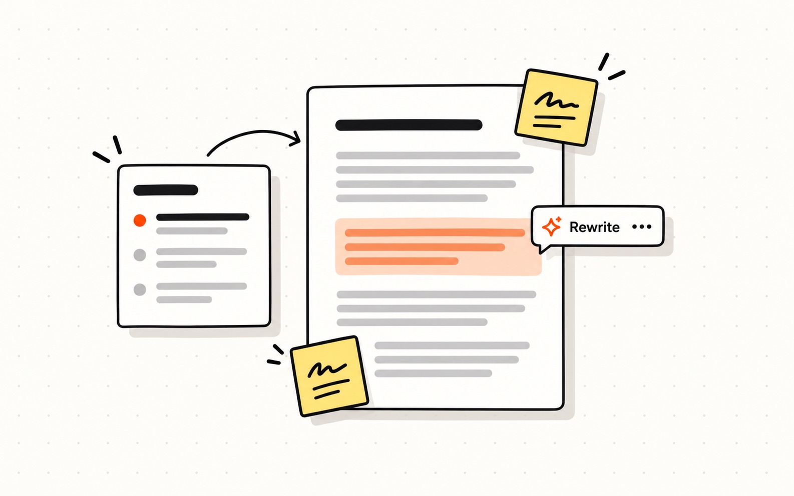 A document on the board with one paragraph selected for a rewrite, next to an outline and sticky notes