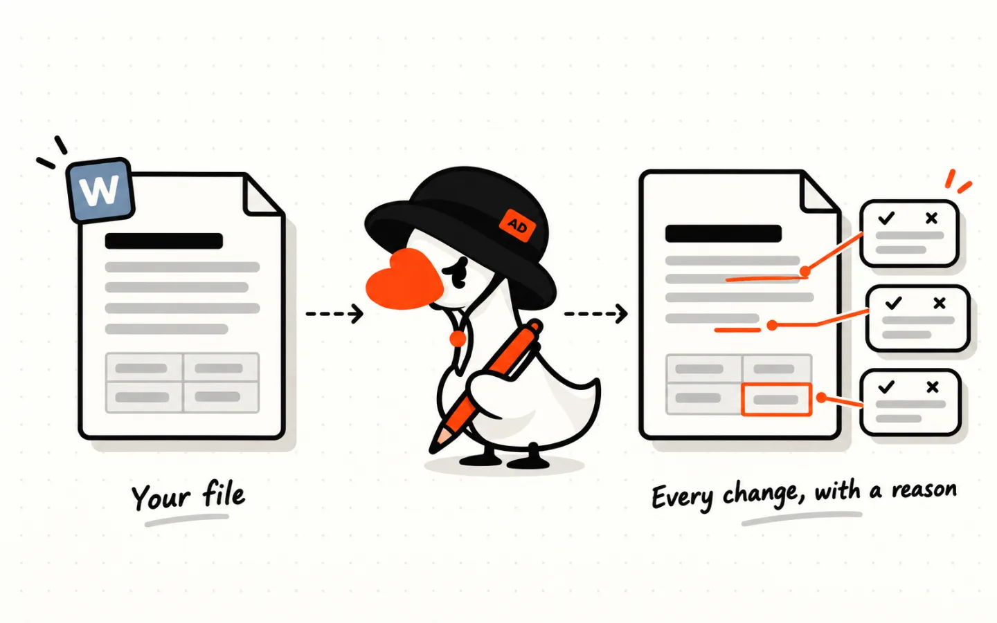 A Word document going into the duck, and the same document coming out with a few tracked changes, each joined to a comment in the margin