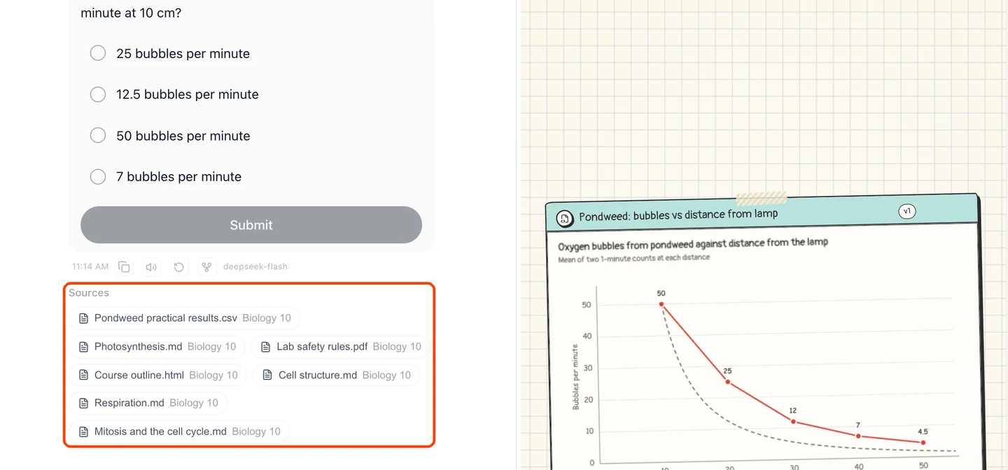 An answer built from the Biology 10 base: a quiz, the documents it used listed under Sources, and a chart of the practical results drawn on a board