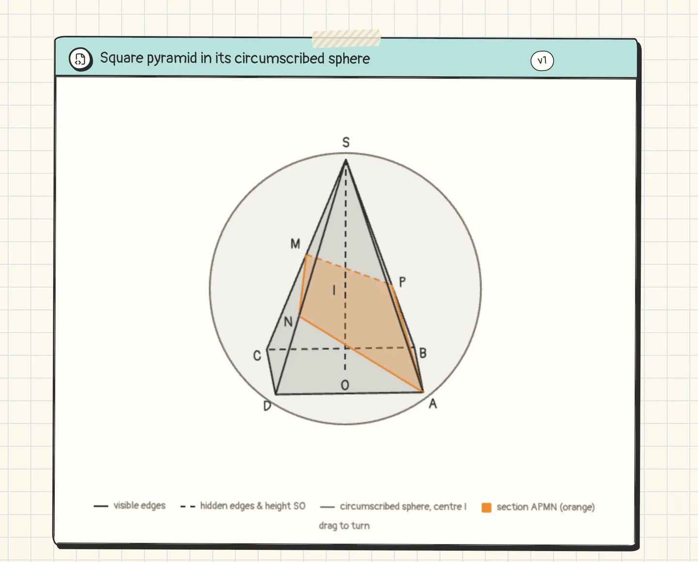 A tile on a board showing a square pyramid inside its circumscribed sphere, with the orange cross-section through A and M, hidden edges dashed and all points labelled