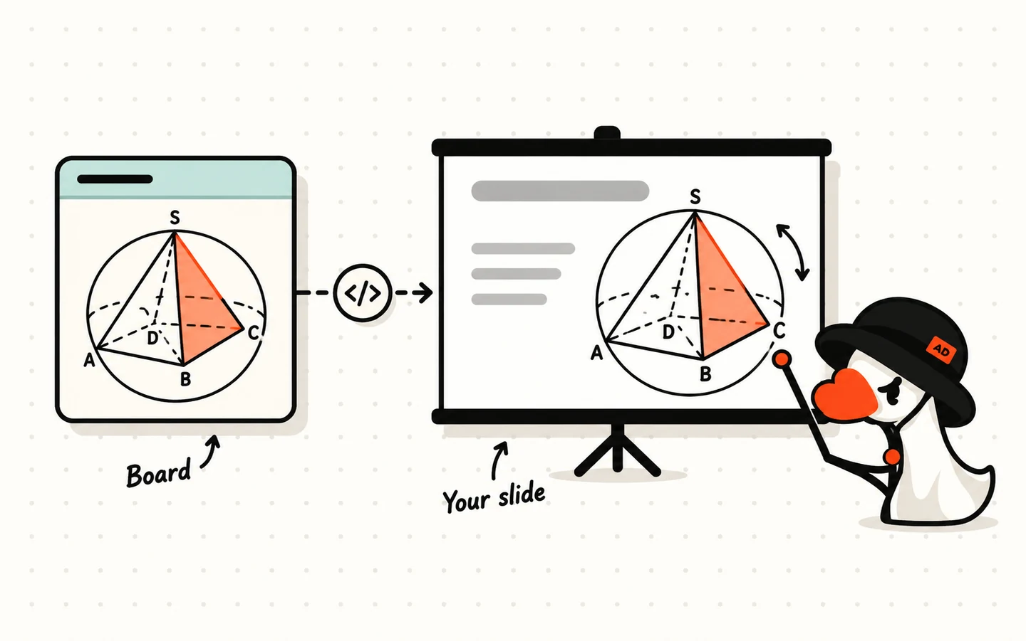 A figure drawn on an ArtiDock board travelling into a presentation slide, with the duck at the screen holding a pointer
